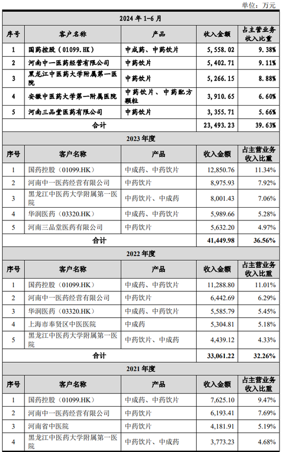 越来越少，科创板IPO不足20家！今年首家科创板IPO批文最终选中影石创新！