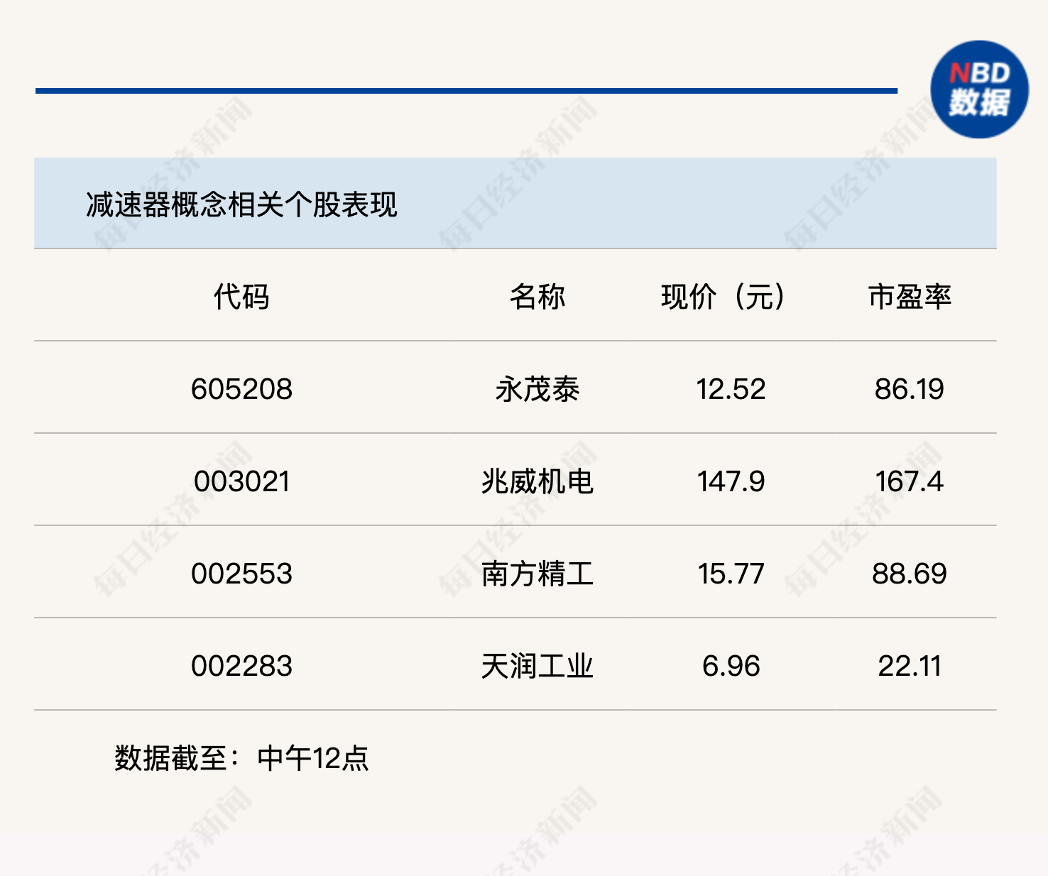 机器人概念重拾升势，沪指半日几近收平