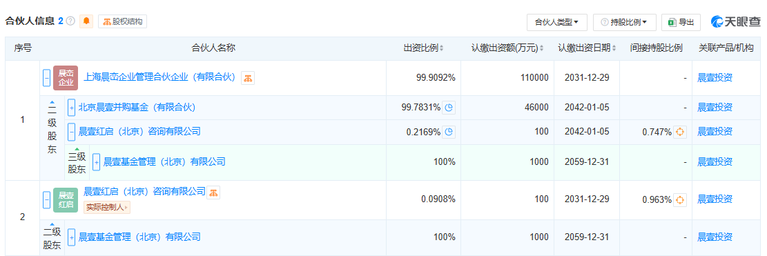 “并购女王”刘晓丹出手，斥资超10亿元收购！卖方大华股份豪赚5.3亿元