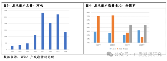 中美关税升级下主要农产品行情解析