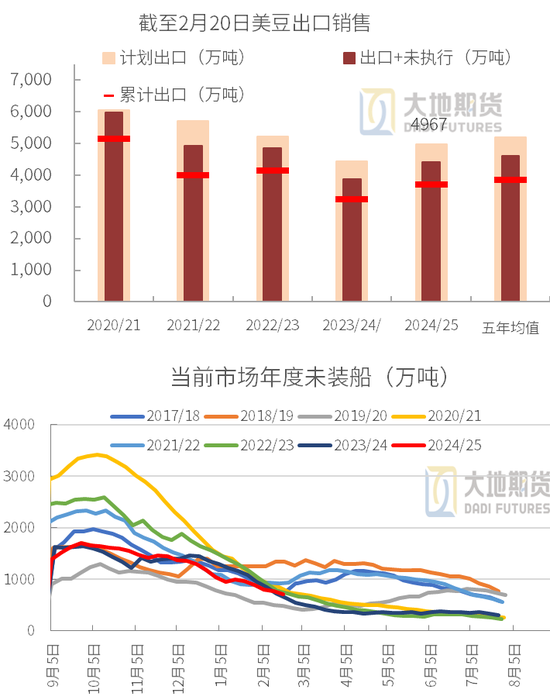 豆粕：中美贸易再起纷争