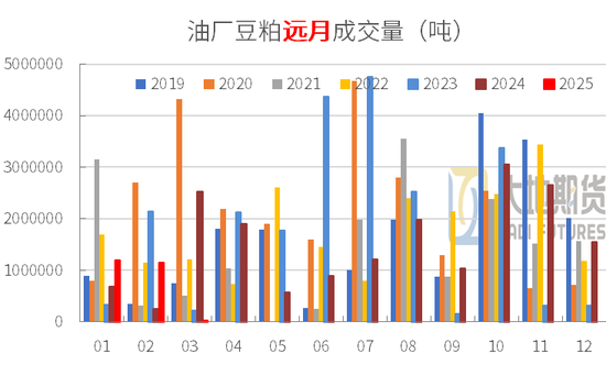 豆粕：中美贸易再起纷争