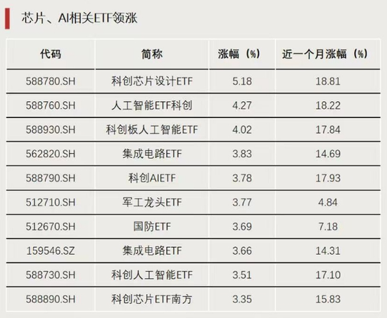 大涨！原因找到了