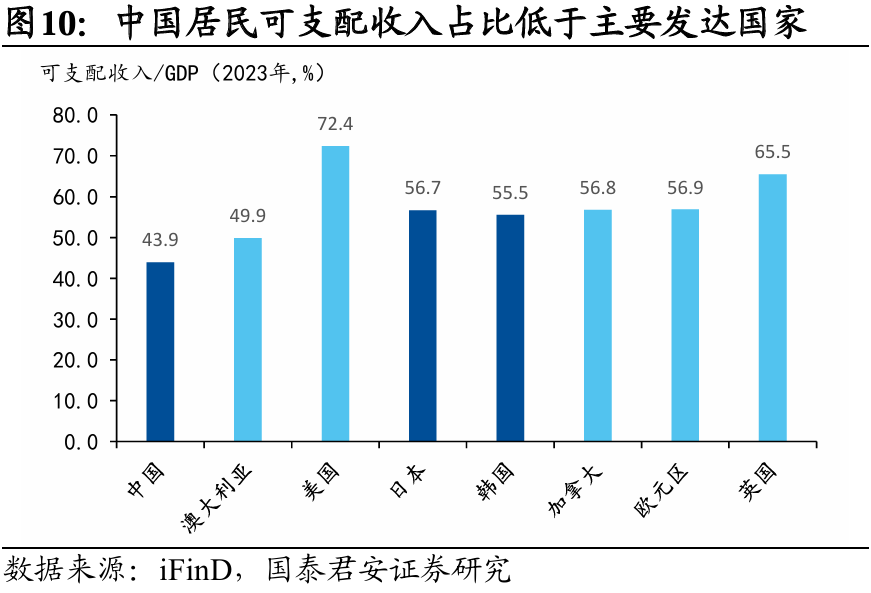 国别研究系列｜转型之路的国际比较（上篇）