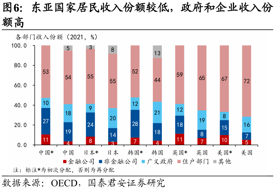 国别研究系列｜转型之路的国际比较（上篇）