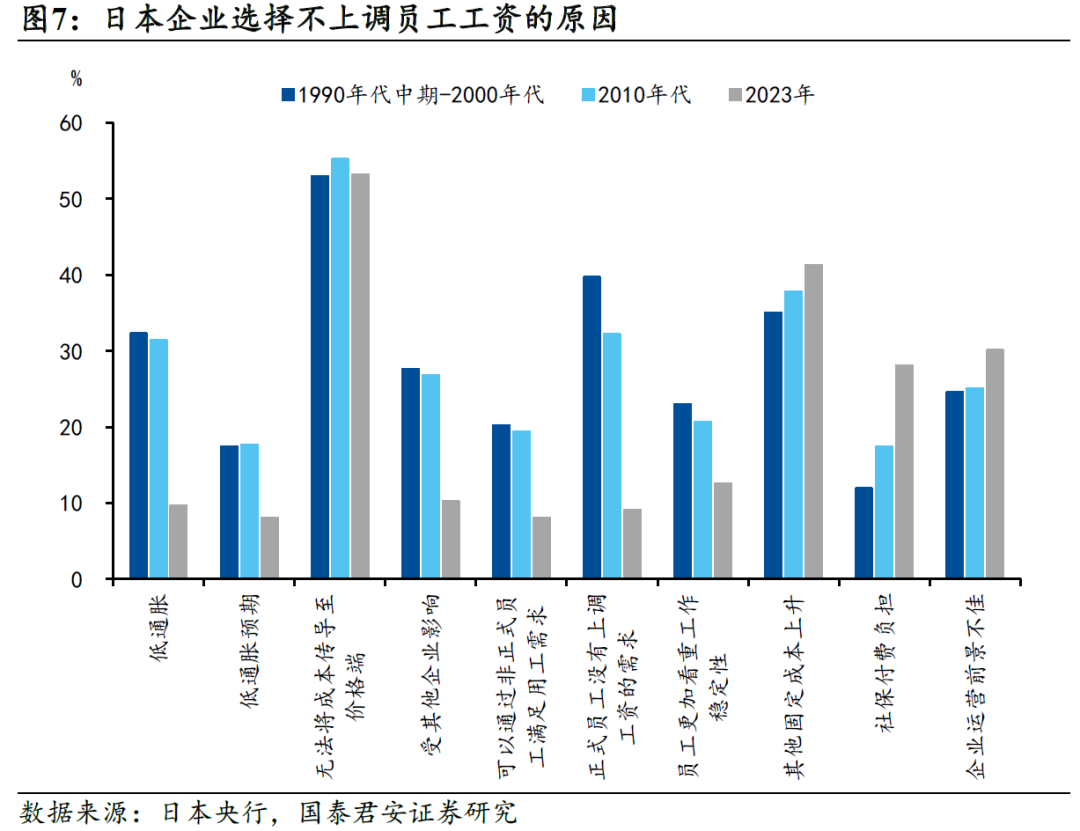 国别研究系列｜转型之路的国际比较（上篇）