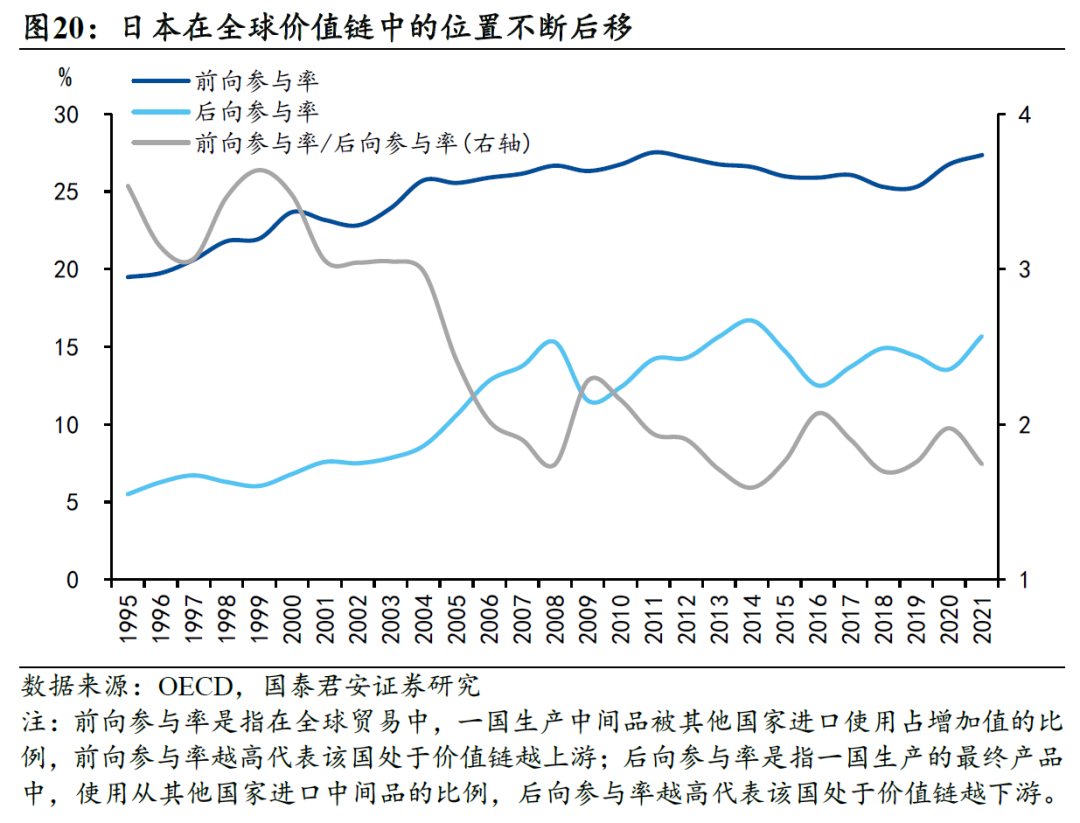 国别研究系列｜转型之路的国际比较（上篇）