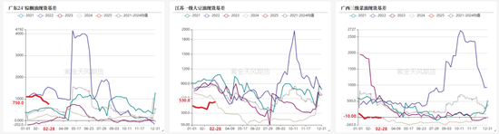 油脂：外围市场的压力