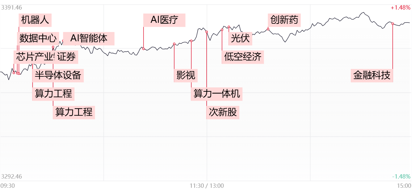 涨停复盘：Manus横空出世引爆AI概念股