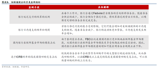 华泰宏观：美联储或在3月会议放缓缩表