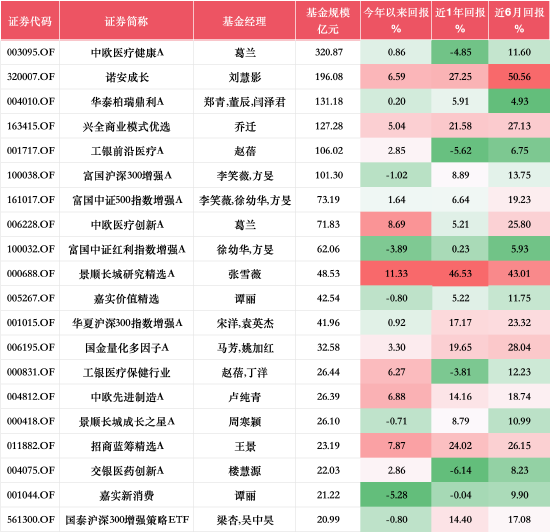 基金行业的“她力量” | 兴证全球基金乔迁：只要方向没有看错，中间总会有后手和余地