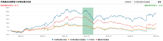 基金行业的“她力量” | 兴证全球基金乔迁：只要方向没有看错，中间总会有后手和余地