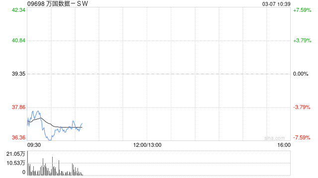 中信证券：维持万国数据-SW“买入”评级 目标价46港元