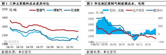 浮法玻璃：供需两端存压，产能发展迎来新变局