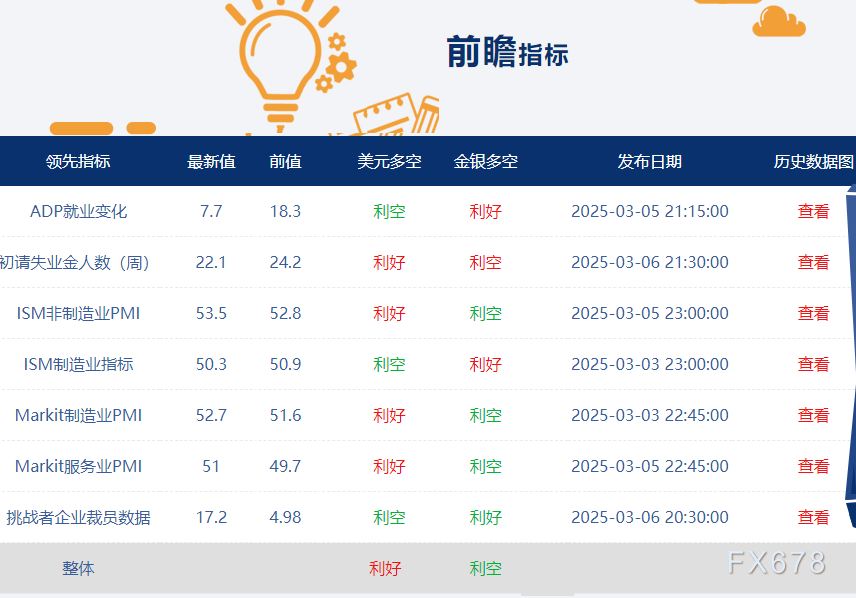 非农最全前瞻！领先指标与精明预测信号矛盾，偏强or疲软？