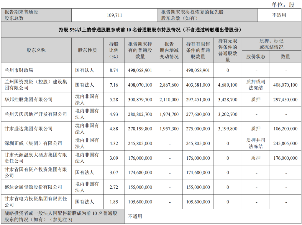 兰州银行提拔多名高管 同日聘任一名行长及三名副行长