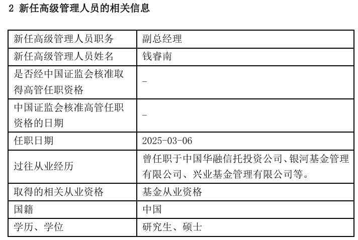 钱睿南加盟惠升基金任副总经理，多位明星基金经理去向落定