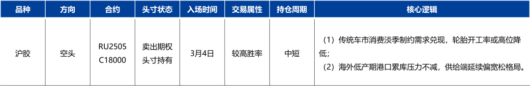 天然橡胶：低产季港口累库，胶价预计震荡回落