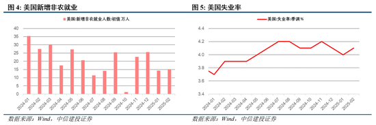 中信建投陈果：两会符合预期，夯实“重估牛”基础