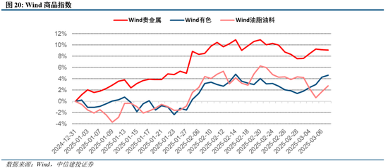 中信建投陈果：两会符合预期，夯实“重估牛”基础