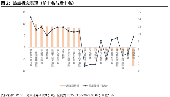 【光大金工】A股波动或持续上行——金融工程市场跟踪周报20250309