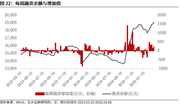 【光大金工】A股波动或持续上行——金融工程市场跟踪周报20250309