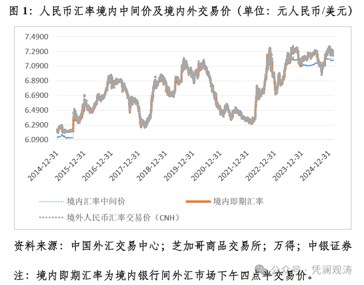 管涛：关税风暴下的人民币汇率韧性